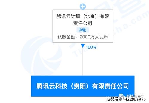 腾讯云落子贵阳，量子计算技术服务成新布局亮点